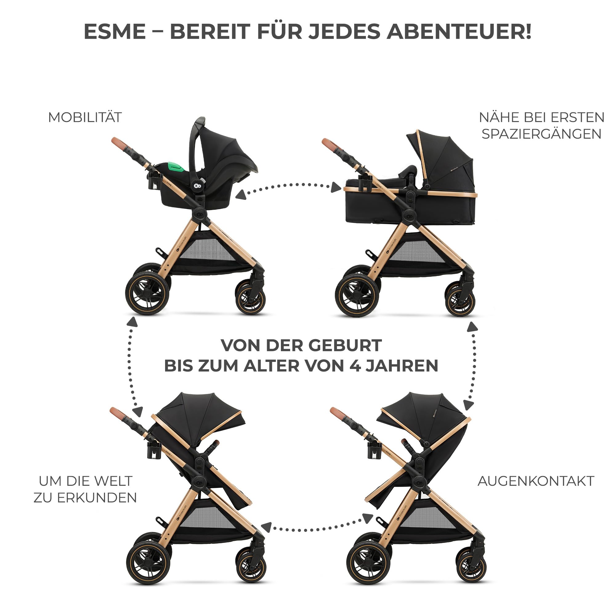 Kinderkraft ESME 3-in-1 Kinderwagen-Set – Kombikinderwagen bis 22 kg, inkl. i-Size Babyschale (40–75 cm), klappbar mit Liegefunktion, Schwarz
